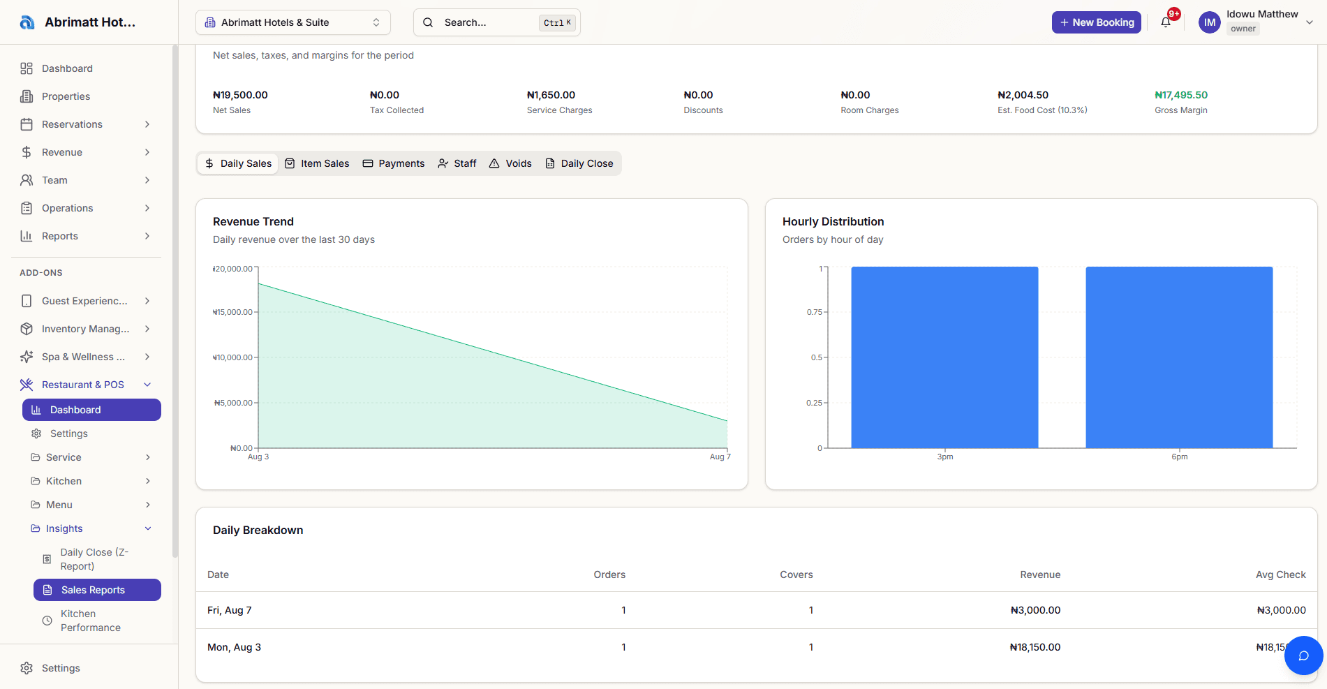 Stay Quora sales reports — revenue trend, hourly distribution, and daily breakdown